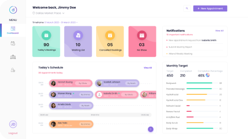 DayTune analytics and reporting dashboard